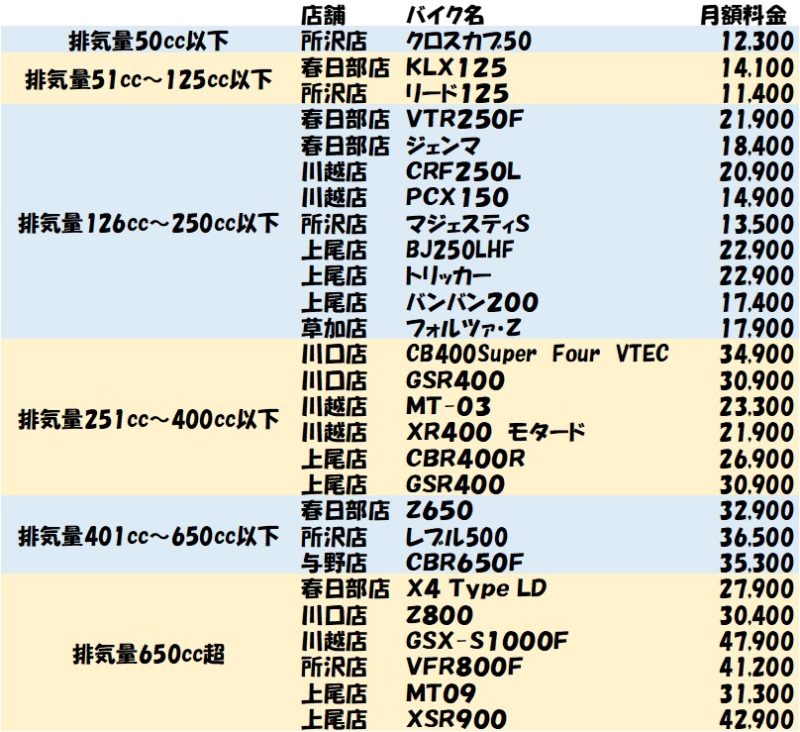 月極ライダーラインナップ6月13日