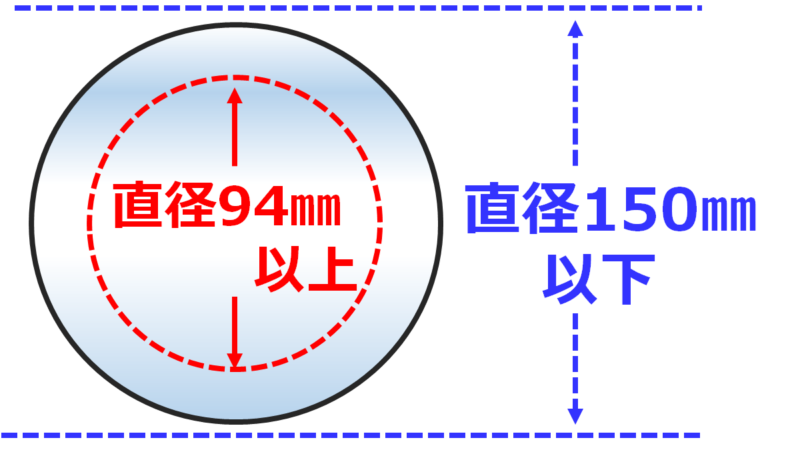 円形のミラーは大きさが直径94mm以上150mm以下