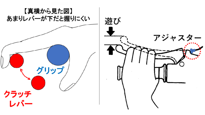 バイクのクラッチが重い 原因と対策 軽くする方法は バイクサップ